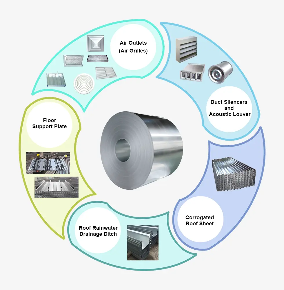 Prepainted Galvanized Steel Coil