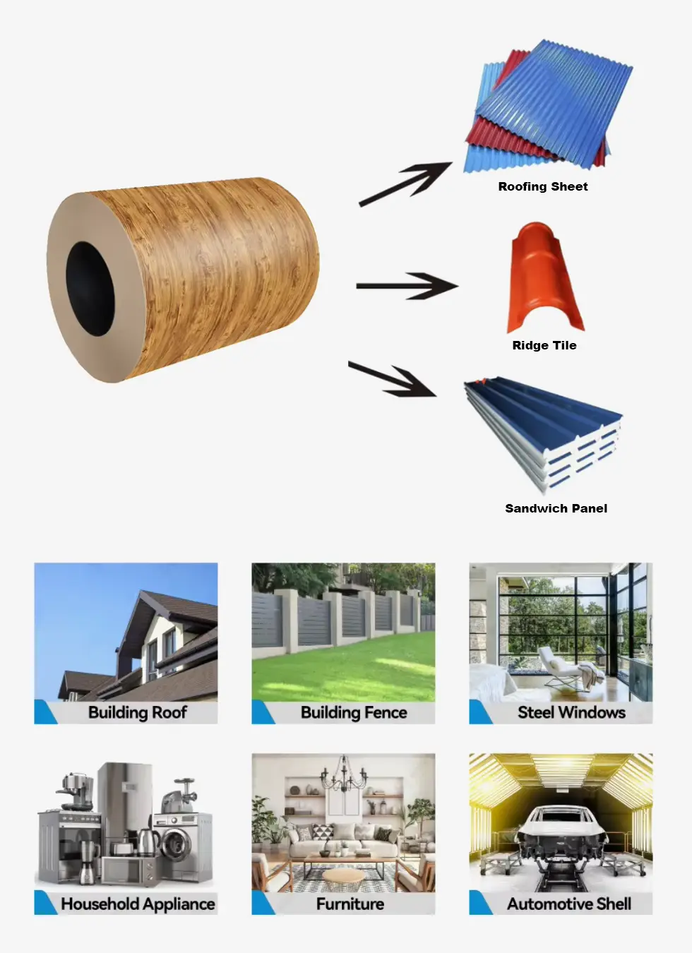 Prepainted Galvanized Steel Coil
