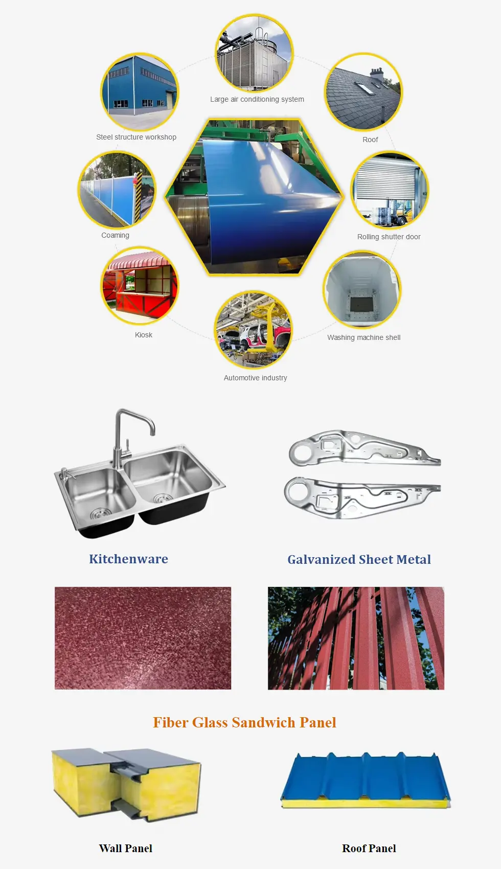 Prepainted Galvanized Steel Coil